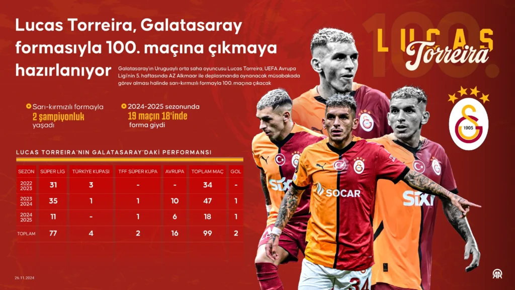 lucas-torreira-100-mac-dalya-1024x576 Lucas Torreira, Galatasaray formasıyla 100. maçına çıkmaya hazırlanıyor